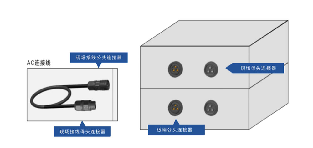Micro Energy Storage & Mobile Energy Storage Solutions