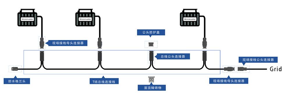 2‑Core Micro‑Inverter Solution